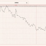 体重推移グラフ